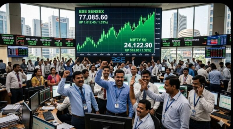 Share Market Today